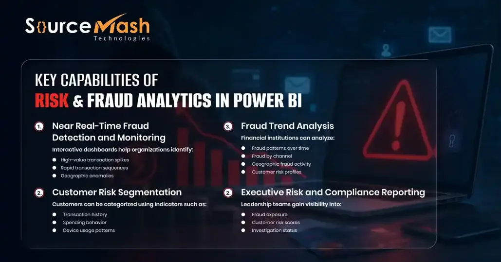Key Capabilities of Risk & Fraud Analytics in Power BI -1.webp