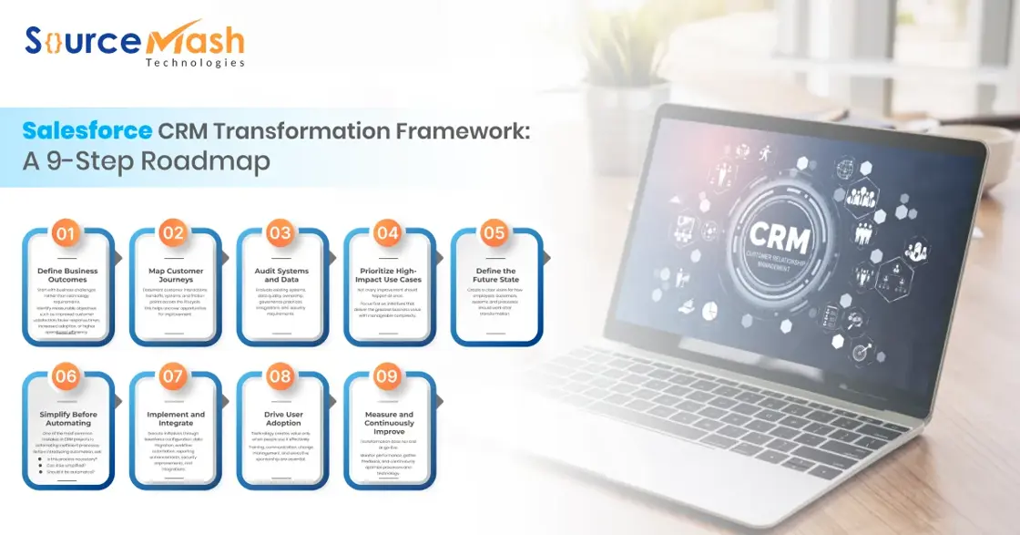 Salesforce CRM Transformation Framework.webp
