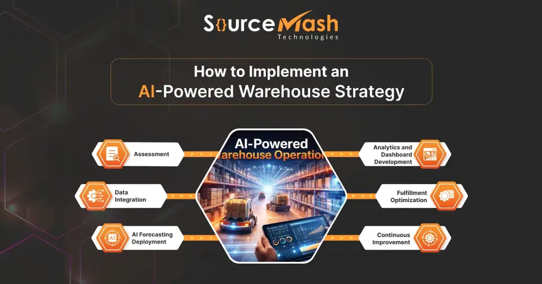 How to Implement an AI-Powered Warehouse Strategy.webp