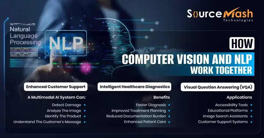 Computer Vision and NLP.webp
