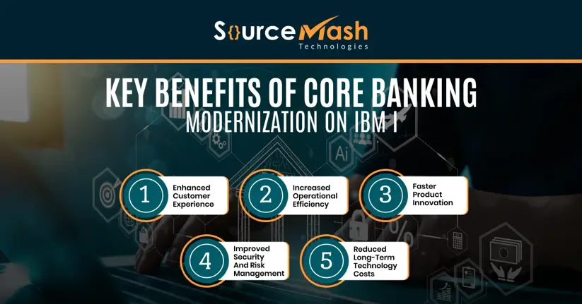 Key Benefits of Core Banking Modernization on IBM i.webp