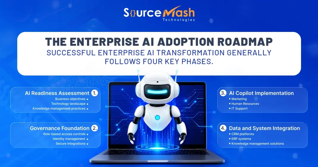 The Enterprise AI Adoption Roadmap .webp