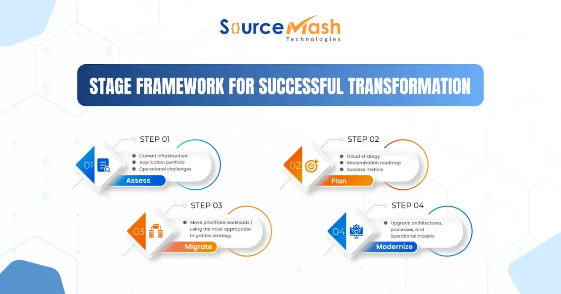 Framework for Successful Transformation.webp