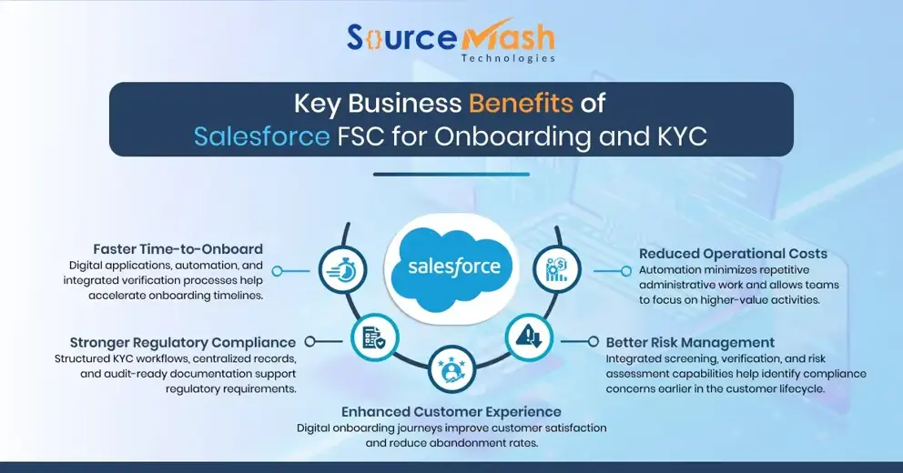 Key Business Benefits of Salesforce-1.webp