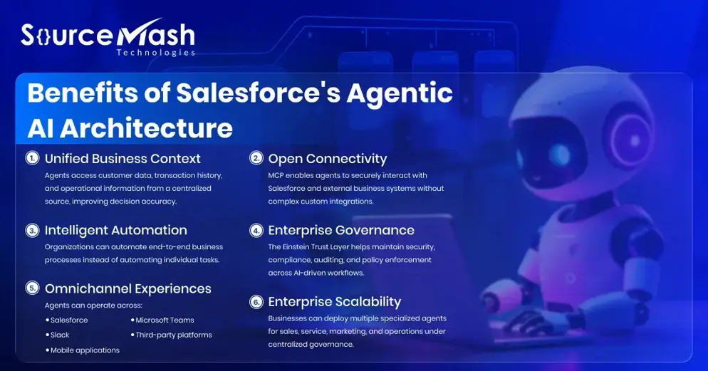Salesforce's Agentic AI Architecture-1.webp